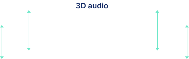 3D audio