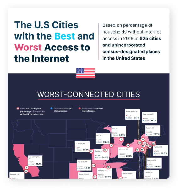 US cities with internet access