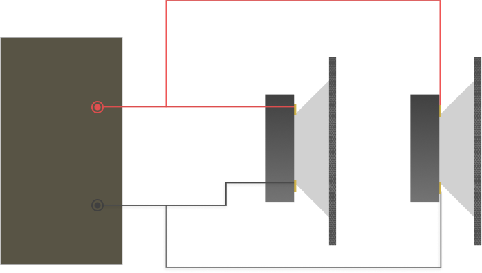 ohms connectors