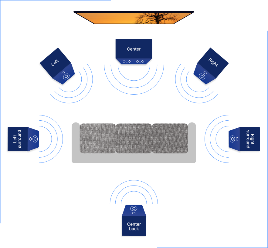 How to Set Up a Home Theater System: Ultimate Guide for Beginners