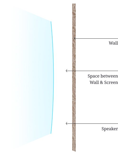 Diagram of a curved television with wall behind it