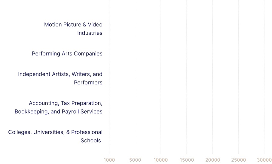 employment graph
