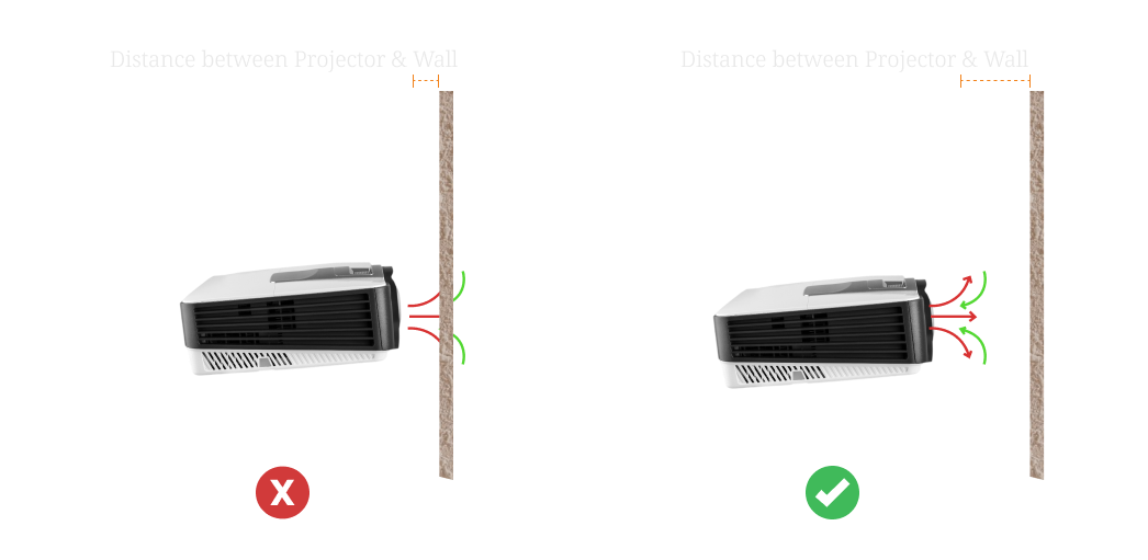 Distance Between Projectore & Wall Image 1