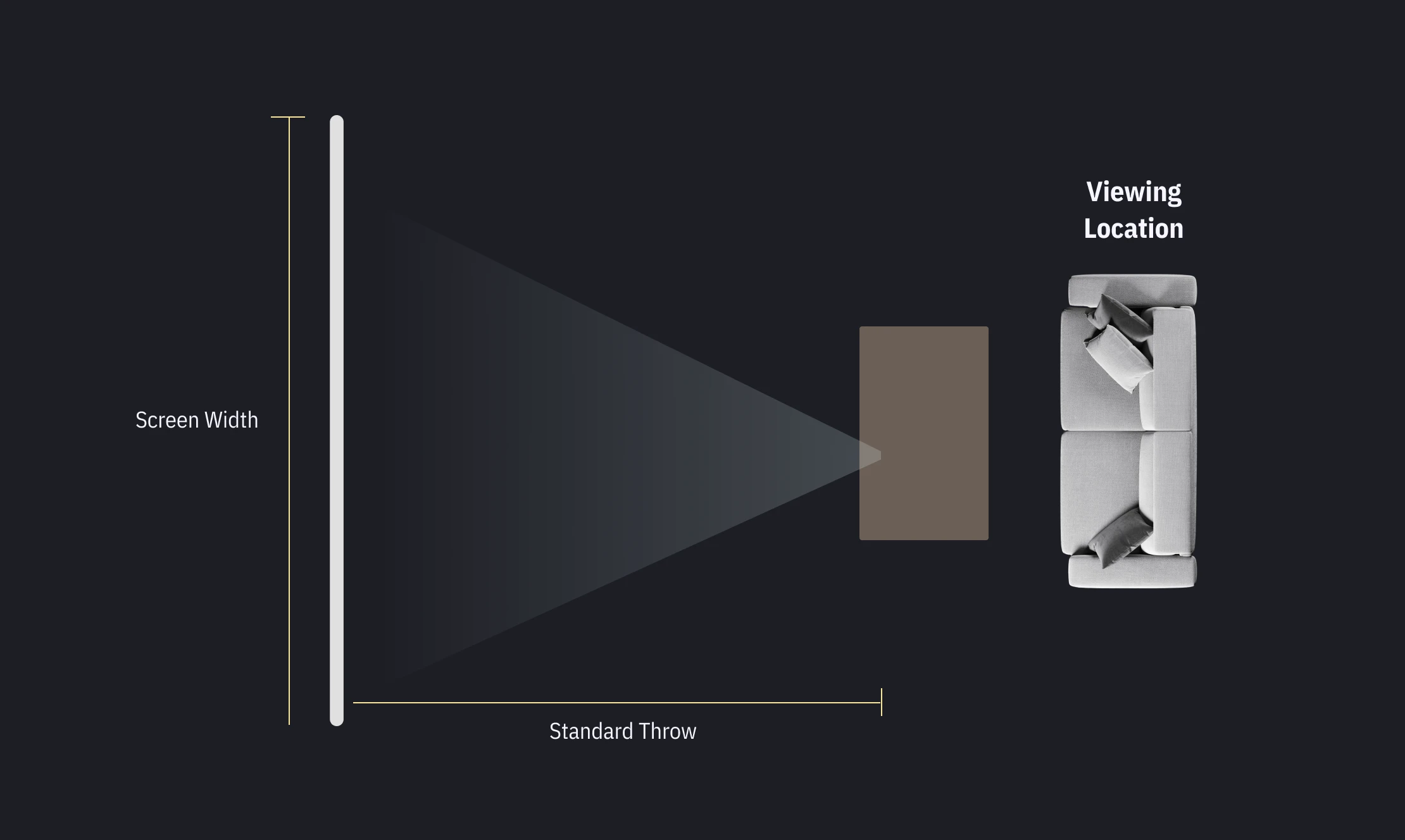 Throw distance & zooming capability Image