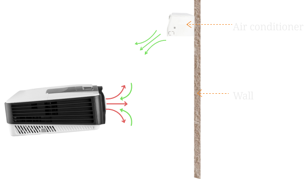 Type of Ventilation Image