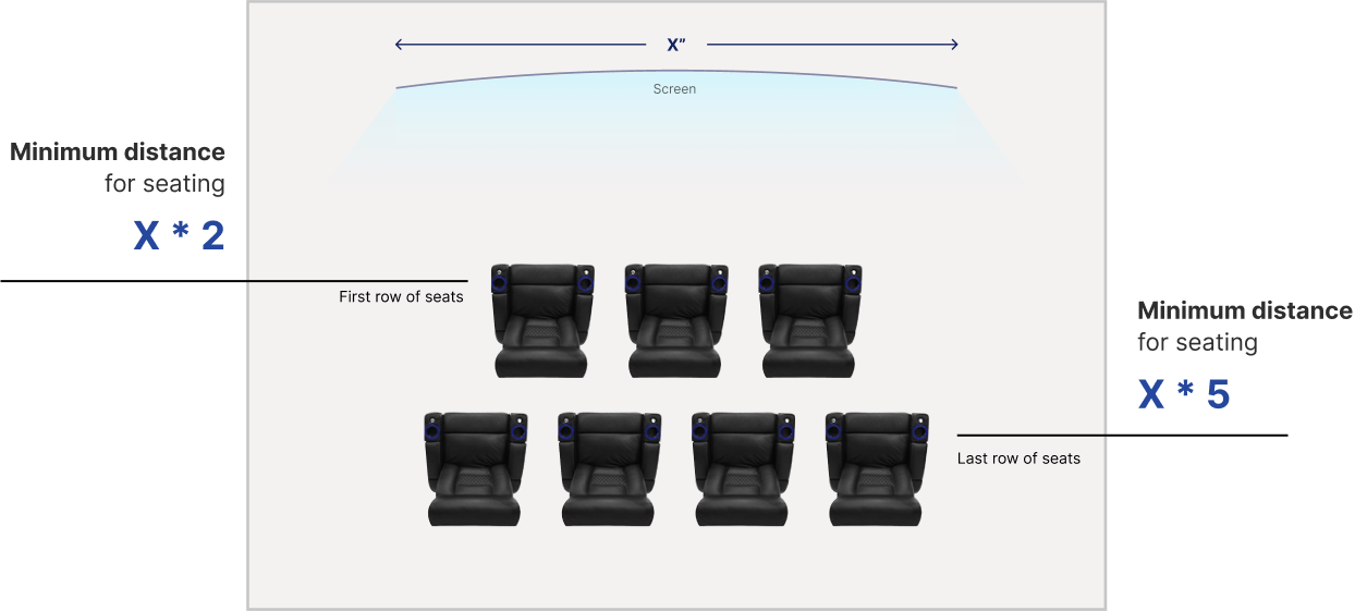 distance seating