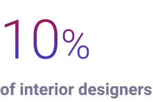10% of interior designers