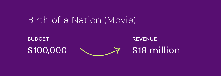 birth of a nation budget