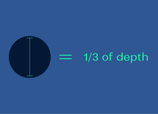 1/3 of depth