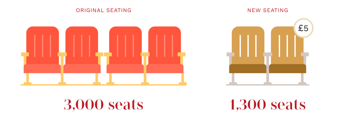 original and new seating