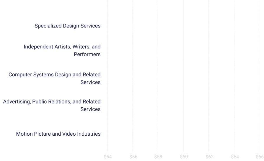 specialized design services