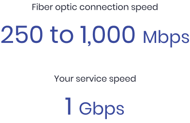 250 to 1000 mbps