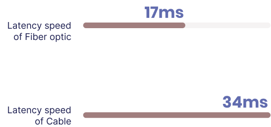 17 ms