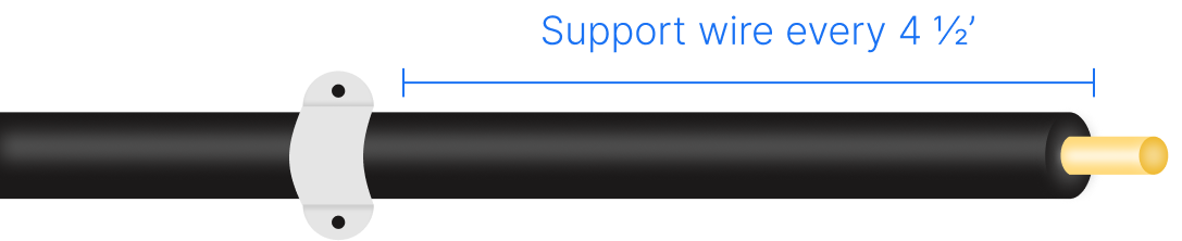 support wire every 4 in