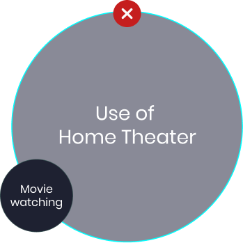 use of home theater