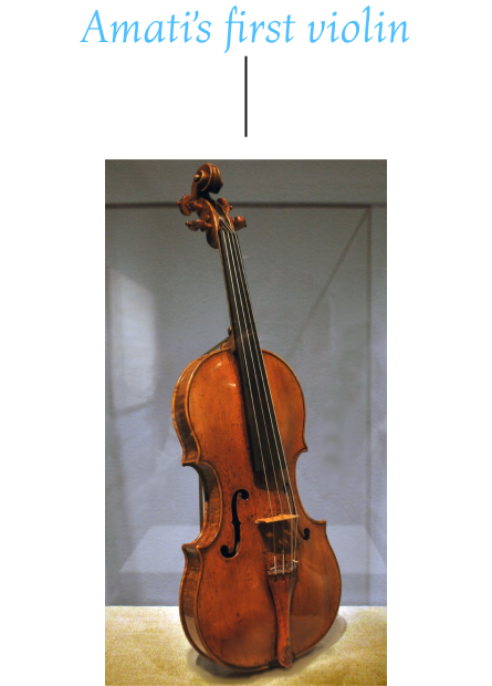The of Violin - Learn the History &