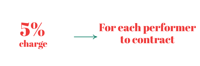 for each performer to contract