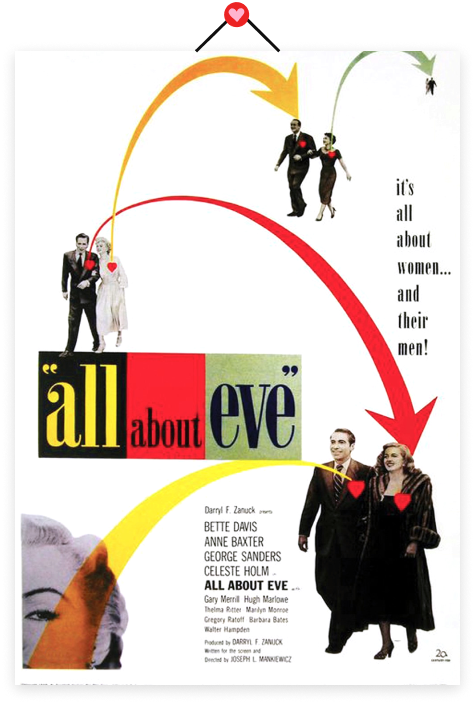 all about eve poster