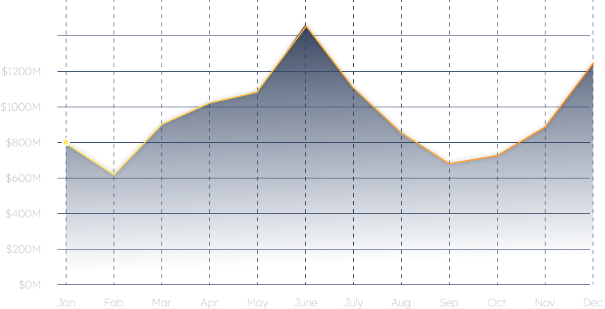 blue and yellow graph