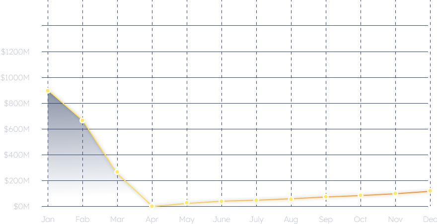 down graph