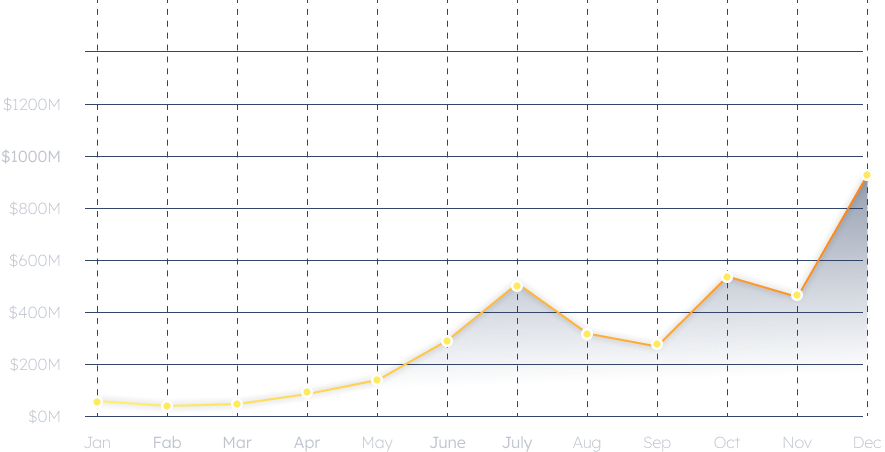 up graph