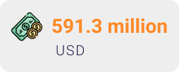 591.3 milion