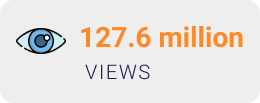 127.6 million views