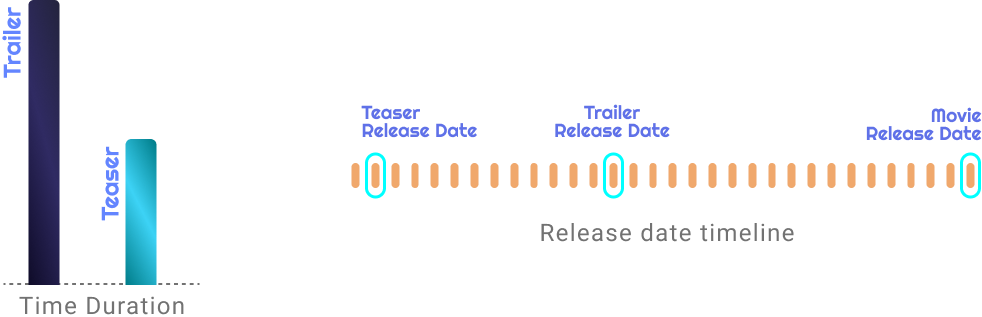 trailer and teaser dates