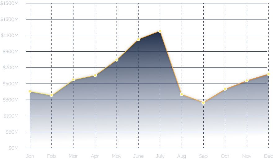 2022-revenue-graph-new