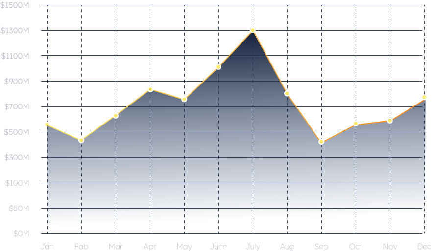 2023-revenue-graph