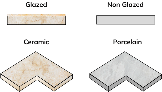 Glazed tile, Non Glazed Tile, Ceramic tile, Porcelain Tile