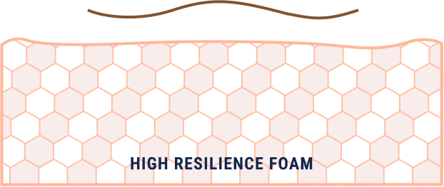 Foam-High Resilience