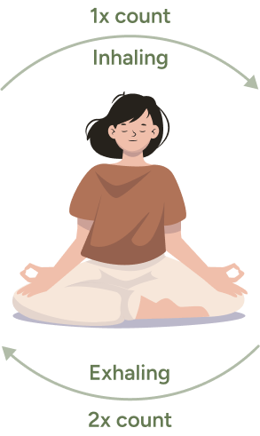 The Lengthening Method