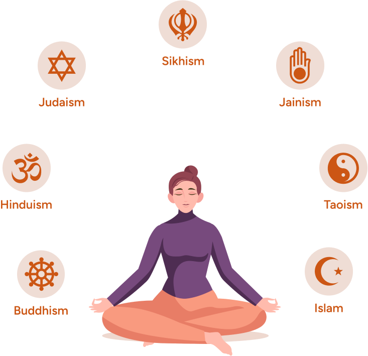 meditation-progressed-image