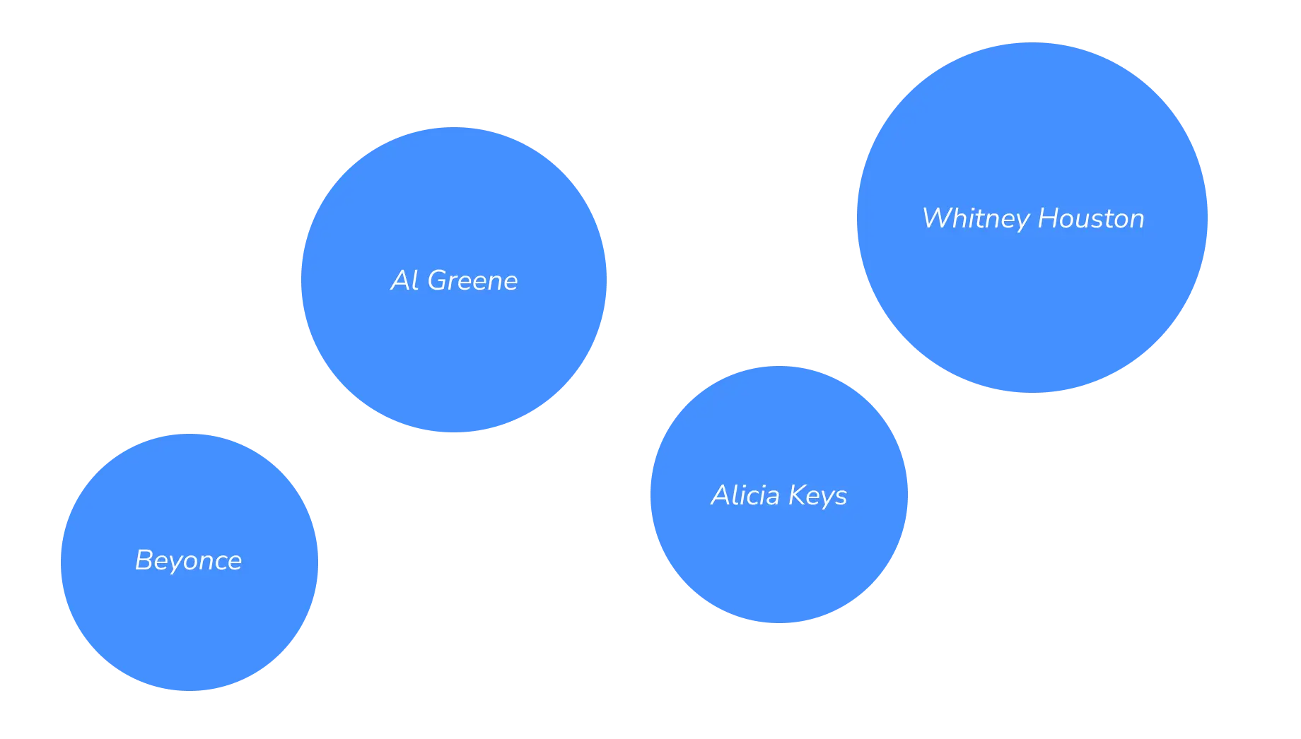 Rhythm and Blues - Musicians - img new