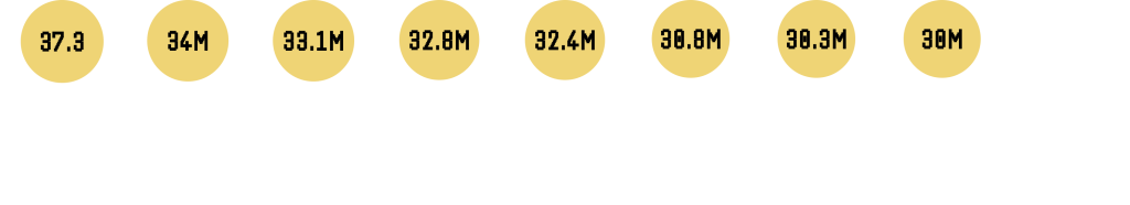 Top-Selling Video Games of All Time