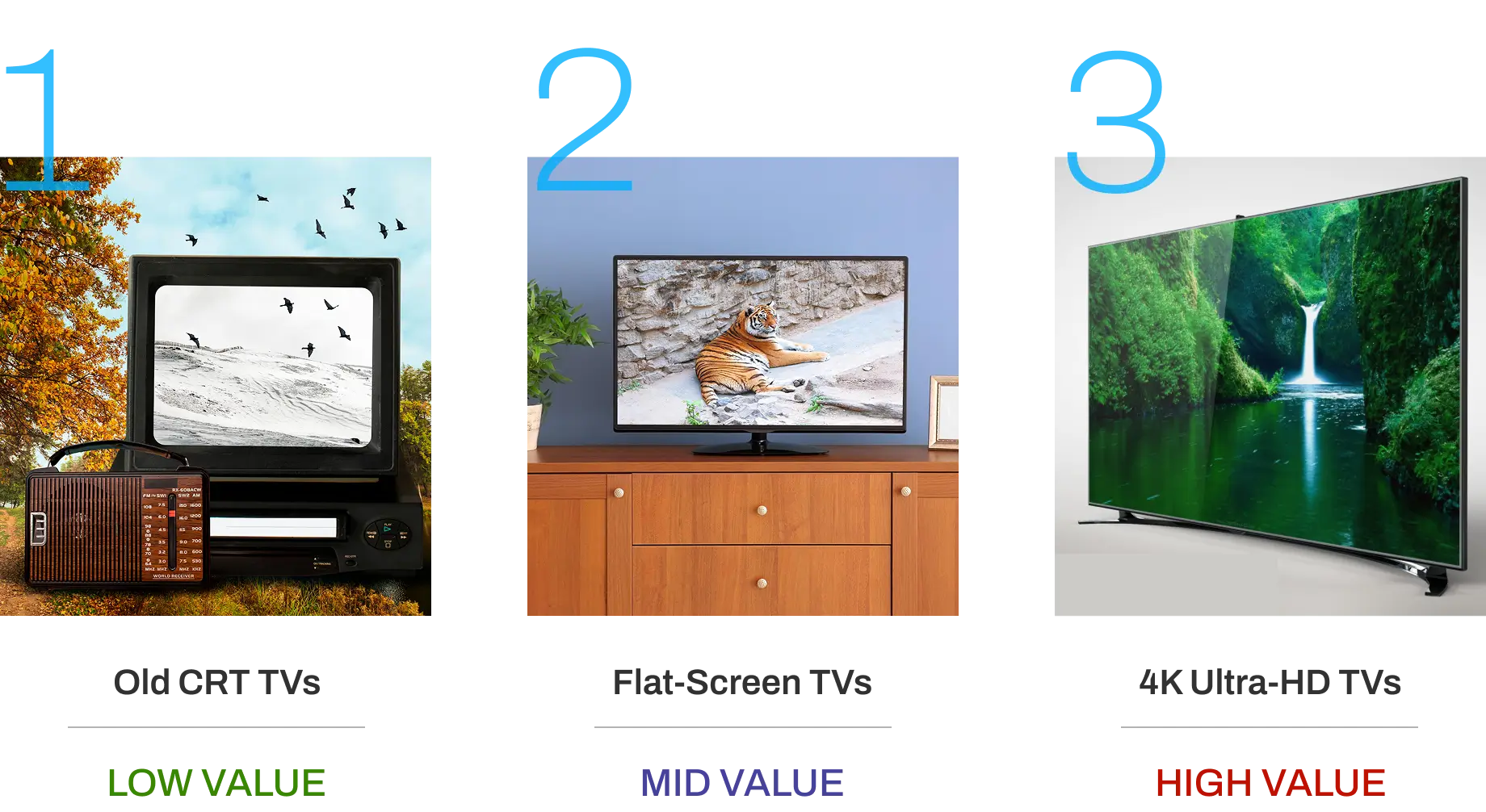 types of tvs