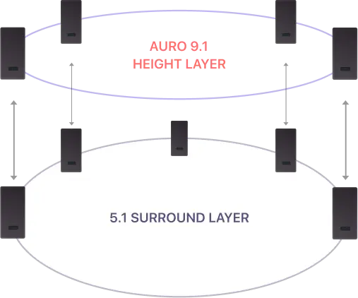 auro_3d_audio_deatil_img