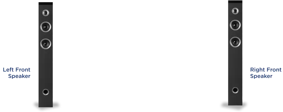 different speaker positions