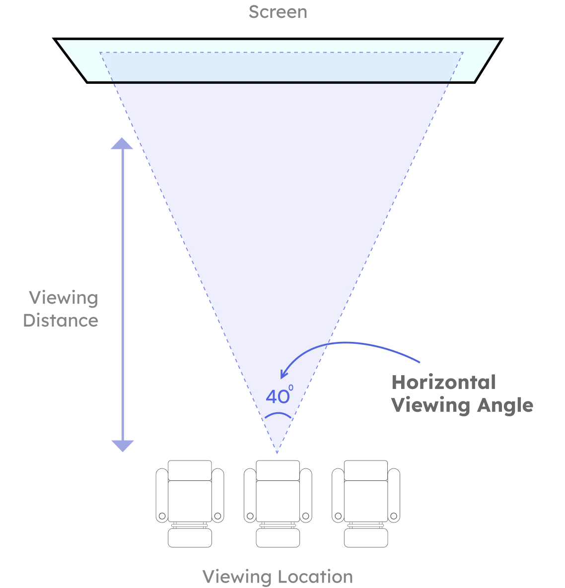 Horizontal Viewing 40 degree Image_